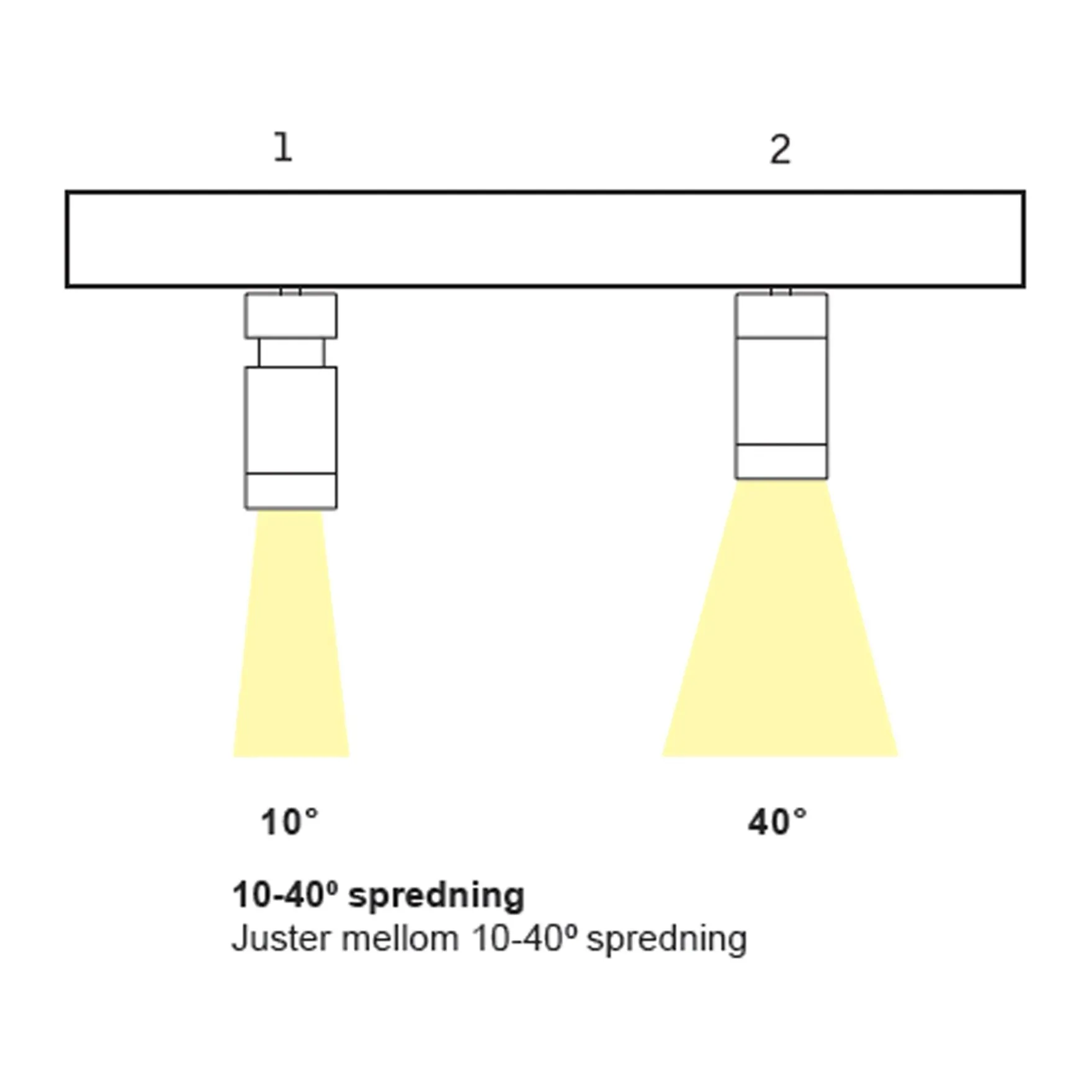 MicroLine Beta LED enkel spot hvit