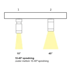 MicroLine Beta LED enkel spot grafitt sort